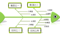 产品经理必学技:前谷歌高级产品经理教你如何进行高效沟通沐鸣2