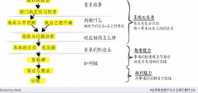 产品经理如何才能把一件事做出色沐鸣2官网