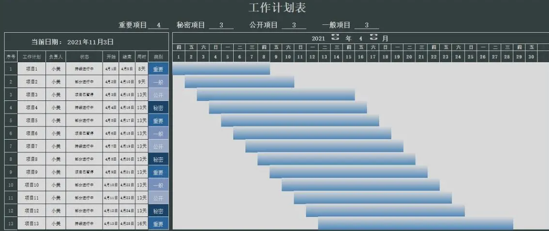 巧用EXCEL制定可折叠式项目计划沐鸣2